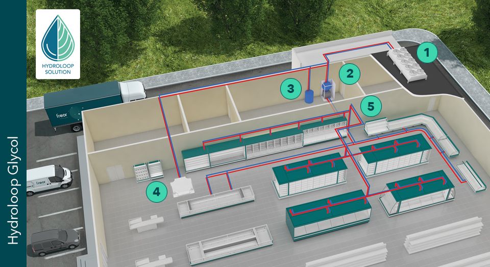 Hydroloop Hydroloop System – DS Refrigeration